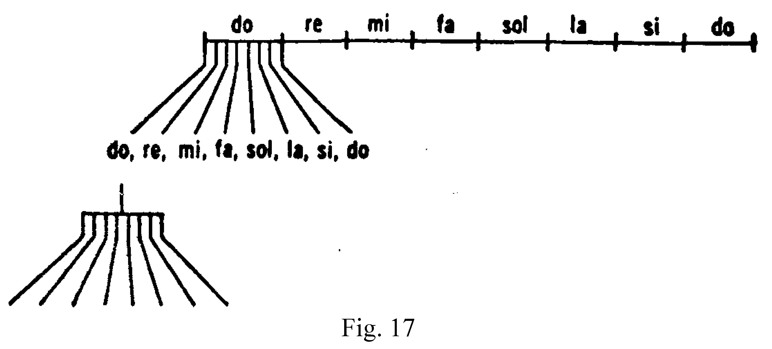 fig 17 from ouspensky pd fragmentos de una ensenanza desconocida